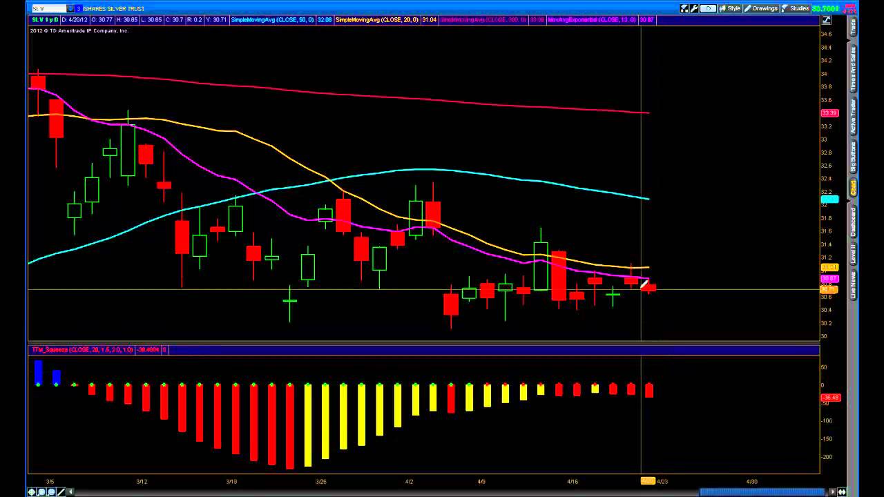 swing trading