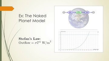 Section 4.3, Video 1: Stable and Unstable Equilibrium Points