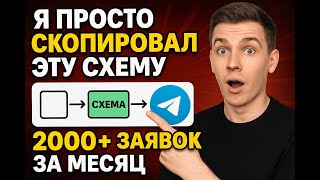 Рассылка сообщений в Telegram
