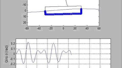 Offshore wind turbine simulation