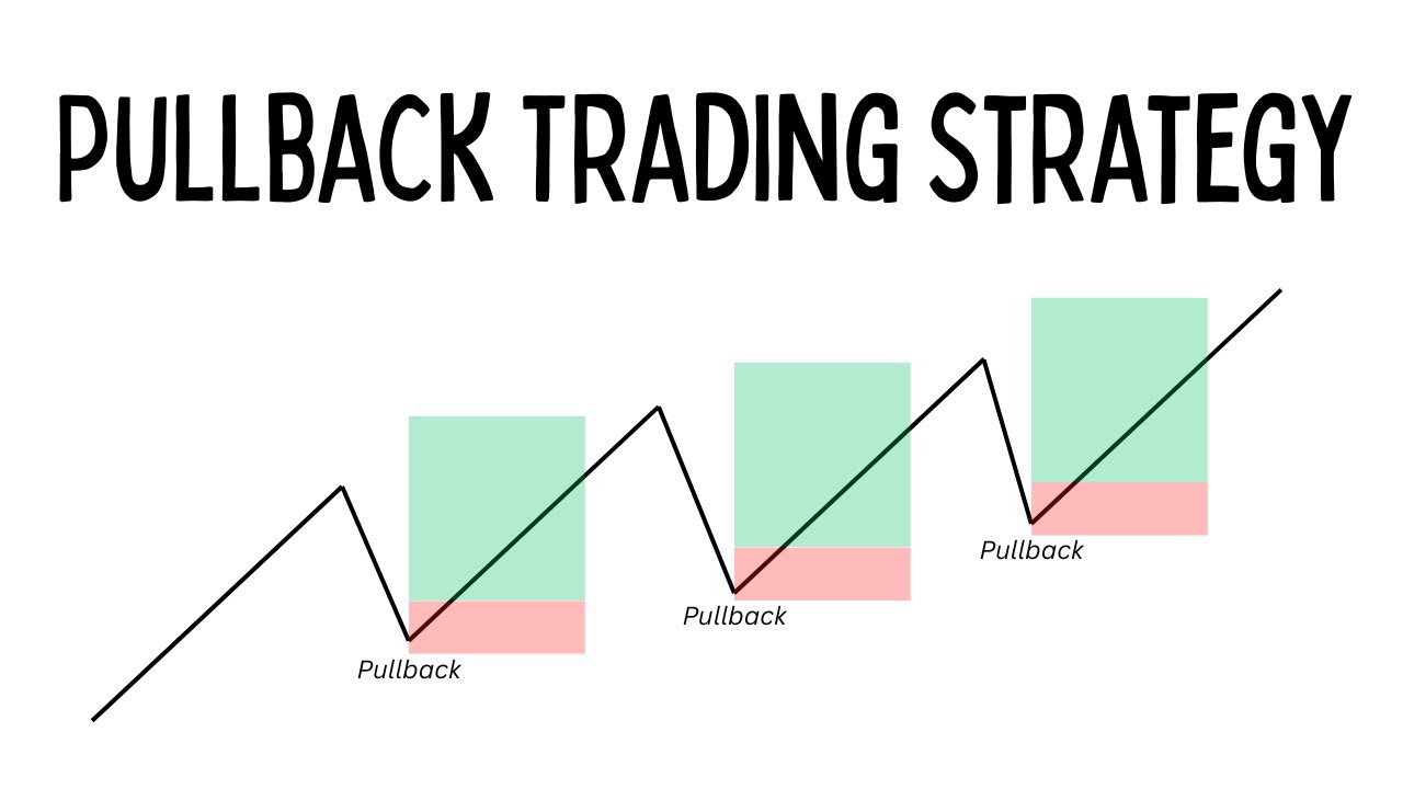 Pullback Trading Strategy | How to Trade Pullback in Nifty | #nifty # ...
