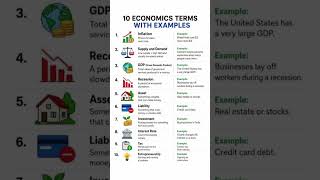 Important Eco Terms #basiceconomics#economics #economicsexam #learneconomics #learningeconomics #fyp