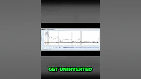 Unveiling the Startling Link Between Rate Hikes and Recession Buckle Up