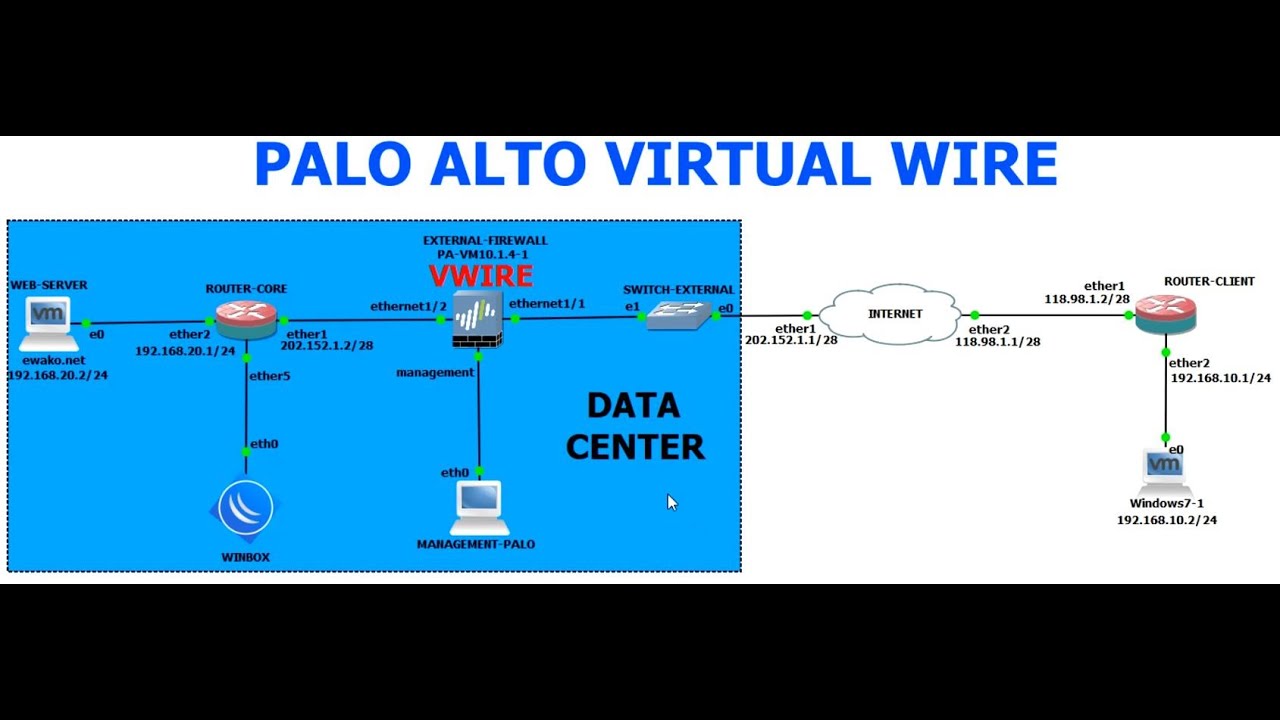 Palo Alto Vwire (Mode Transparent) YouTube