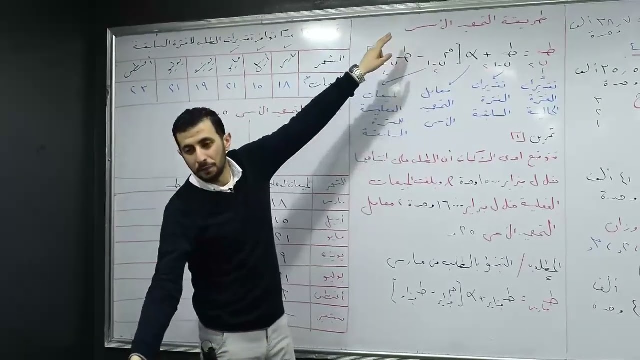 الفصل الخامس أساليب التنبؤ بالطلب