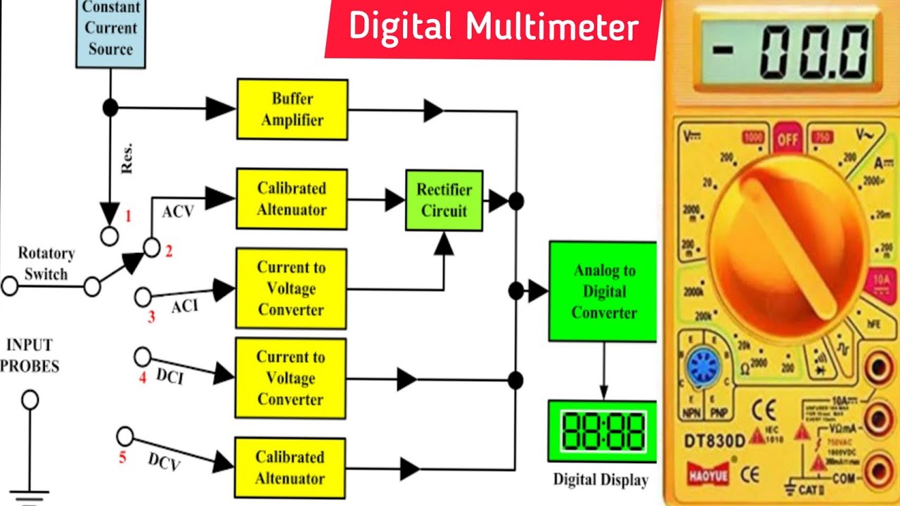 Multimeter Working Principle Working of Digital Multimeter - YouTube