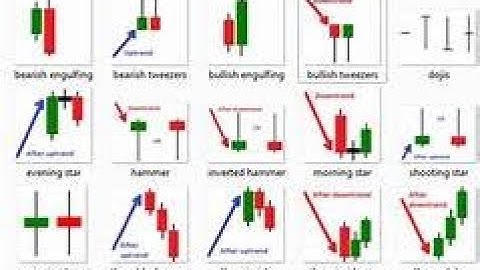 Never loss - the best candle pattern for 1 minute trading in binary options - iq option strategy