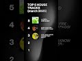 TOP 5 MARCH 2025 HOUSE TRACKS House Top5 2025 Tracks Songs Club
