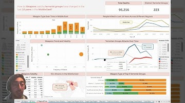Data Visualization Final Project - Group 32