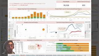 Data Visualization Final Project - Group 32 Net Worth