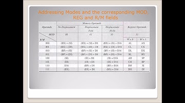 8086 microprocessor instruction set