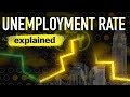 How Does the Unemployment Rate Actually Work?