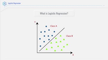 Logistic Regression: What it is