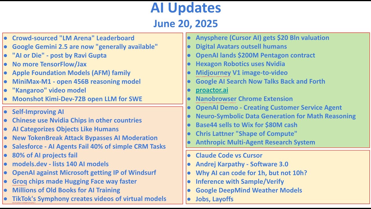 Have you heard these exciting AI news? - June 20, 2025 AI Updates ...