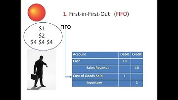 Summary Discussion FIFO, LIFO MWA