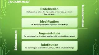The SAMR Model of Technology Integration edited   intro only   IHeartTechEd