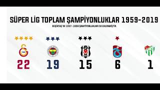 1957-2019 Süper Li̇g Şampi̇yonlari İncelemesi̇