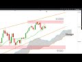 #CAC40 #DAX30 #DJ30 #NIKKEI225: analyse technique de moyen/ long terme et stratégies [22/07/18]