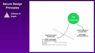 Full Nikola Luburic   Secure Design Principles Guide