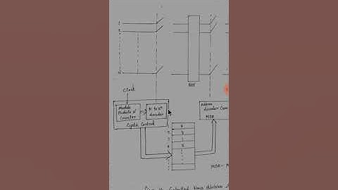 EL308  |  Telecom switching Networks  | 3.4 Input controlled time div.space switch- Prashant Joshi