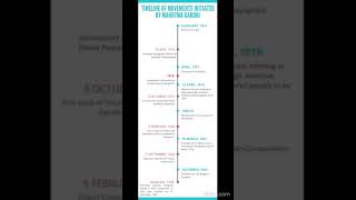 Timeline Of Movements Initiated By Mohandas Karamchand Gandhi