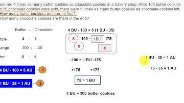 Singapore math - solving word problems using models and algebra - simultaneous equations