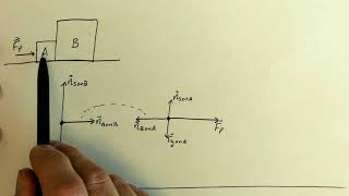 Famous Dyn7.1 Interacting Objects Example Wealth