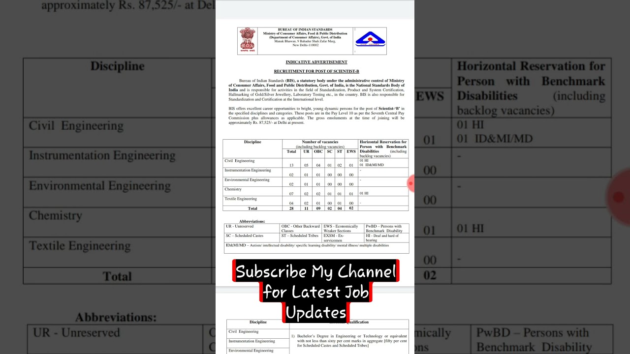 BIS Recruitment 2021 for 28 Scientist B Posts