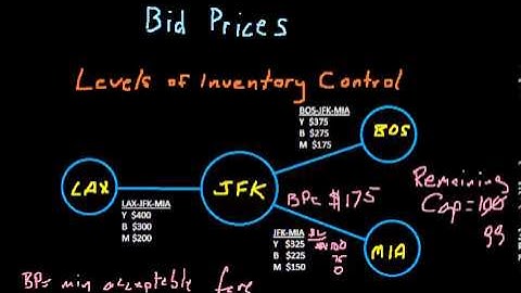 Airline Revenue Management - Bid Prices