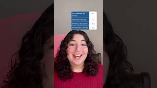 Ege Üniversitesi - Diş Hekimliği Kazanman Için Yapman Gereken Ortalama Netler