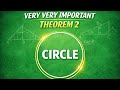 Circle Theorem  Length of Tangents