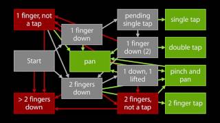session 233  building advanced gesture recognizers Profile