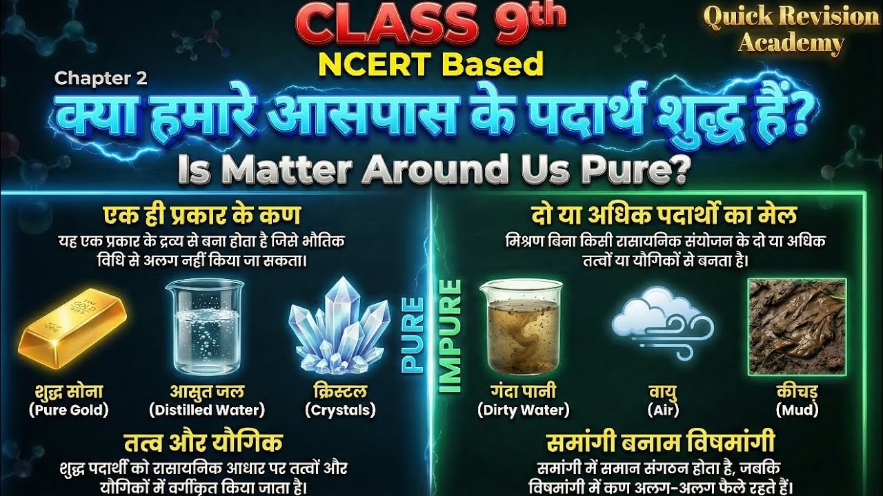 Class 9 Science | Chapter 2– क्या हमारे आस-पास के पदार्थ शुद्ध हैं? (NCERT Based)