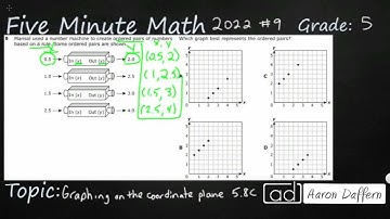 5th Grade STAAR Practice Graphing on the Coordinate Plane (5.8C - #12)