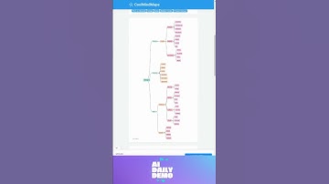 Unleashing the Power of AI: Explore Problem-Solving with CoolMindMaps