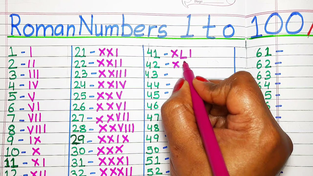 64 in Roman Numerals How to write 64 in Roman Numerals