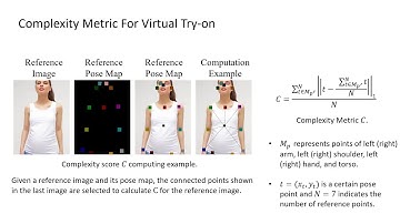 Towards Photo-Realistic Virtual Try-On by Adaptively Generating↔Preserving Image Content