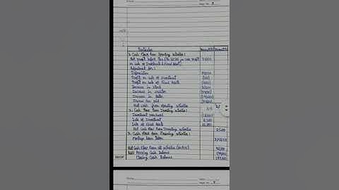 #corporate accounting (paper code 52414403) solved assignment 4th semester SOL b. com (p)