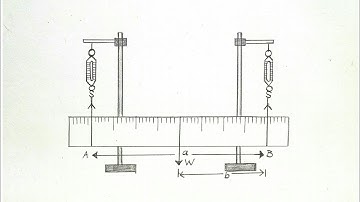 Class 9 physics practical 4.5 drawing | AH Easy Drawings #drawing