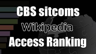 Information “CBS sitcoms” Top 100 Most Viewed Wikipedia Pages (2021–2026) Update