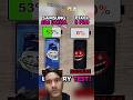 ⚡ ☠️ SAMSUNG S24 ULTRA VS GOOGLE PIXEL 8 PRO BATTERY 🔋 TEST!! #shorts #viral