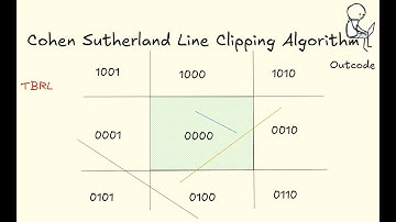 Cohen Sutherland Line Clipping Algorithm 2(Math) || Computer Graphics || CSE423