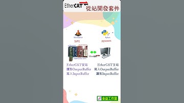 使用Python程式做EtherCAT主站與從站之間的搬運循環