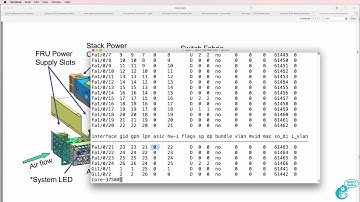 GNS3 Talks: Cisco IOS time saving commands and tips (Part 9)