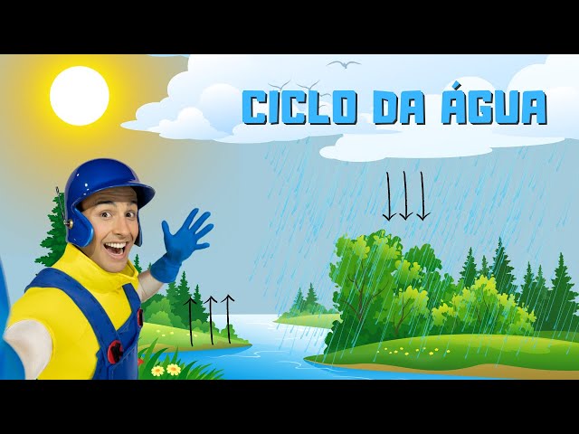 Jogo educativo sobre o ciclo da água: ed. infantil e fundamental