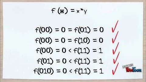 Discrete Structure - Monotone Function