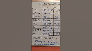 WBP Final Cut Off Score #wbp #wbpcutoff #wbpconstable #shorts #video