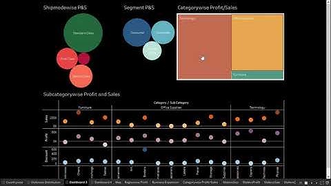 Task 3|Exploratory Data Analysis-Retail using Tableau|TheSparksFoundation#GRIPMay2021