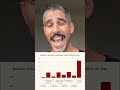 Israel’s Gaza Genocide: The Truth They Try To Bury
