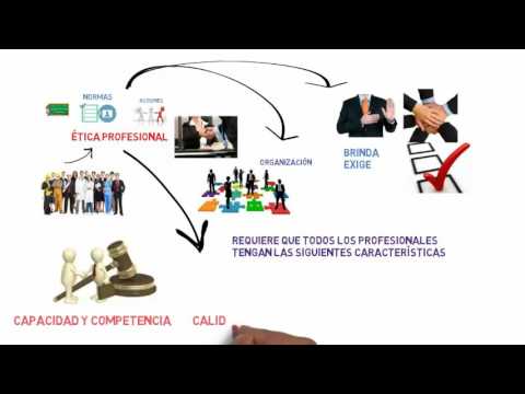 Vídeo: Conceptos Básicos De La Escritura De Viajes: Atribución Y ética Adecuadas - Matador Network